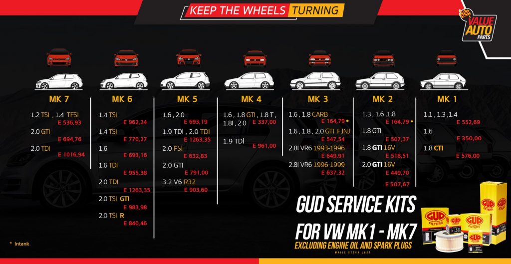 GUD SERVICE KITS AVAILABLE AT VALUE AUTO PARTS